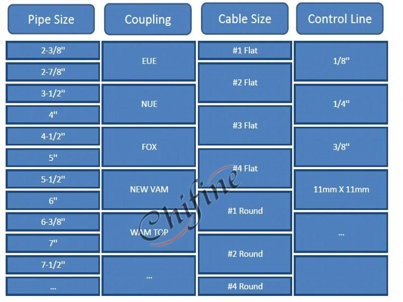 Steel Precision Casting Oil Cable Protector