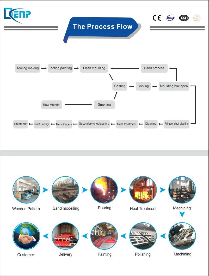 Denp Aggregate Quarry Wear Parts and Replacement Parts