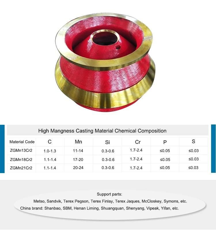 S2800/CS420 Concave & Mantle for Sandvik/Concave Ring