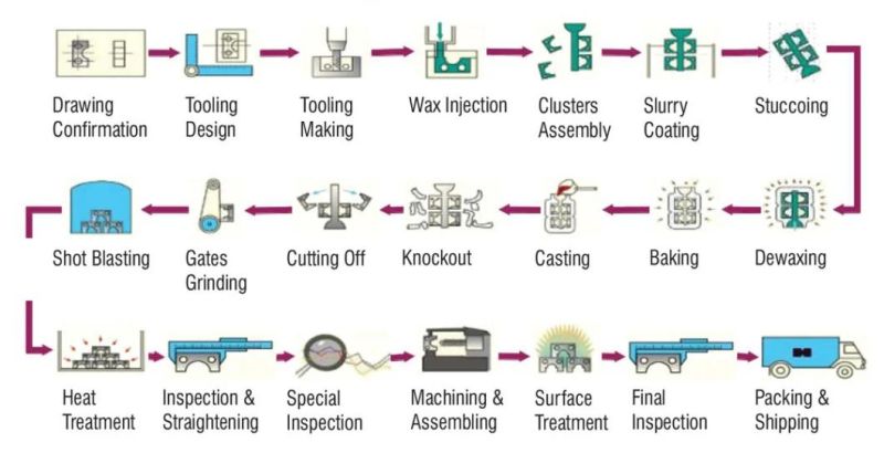 Carbon Steel Investment Casting Lost Wax Casting