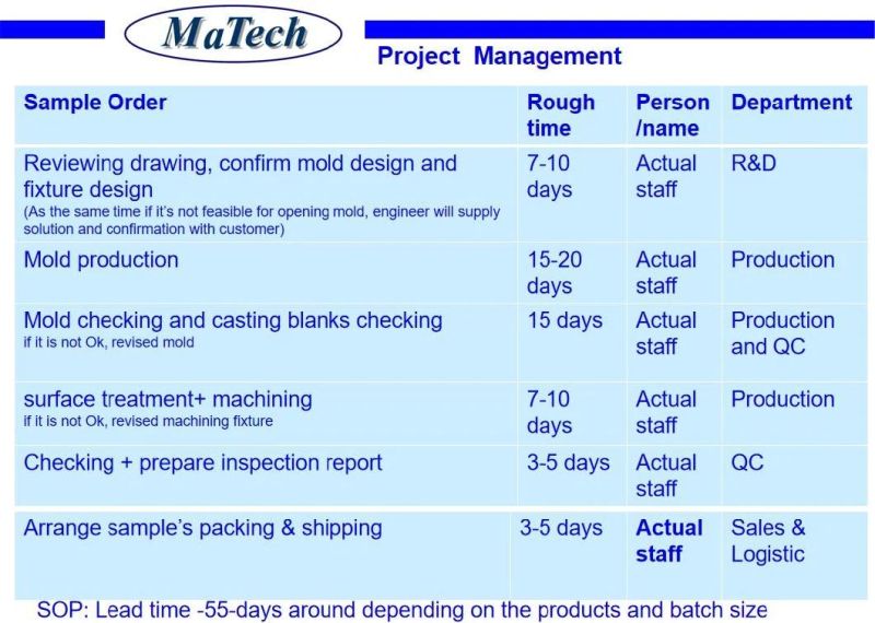 Matech Custom Made Top Quality Sand Iron Casting OEM Casting Impeller
