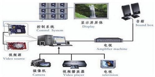 Super Slim P2/P2.5/P3 LED Display Indoor High Refresh Screen