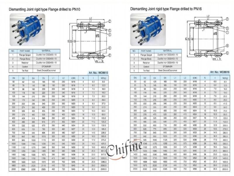 Ductile Iron Flange Adapter Coupling for Ductile Iron Pipe