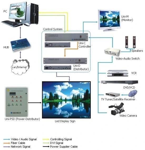 Die Cast Cabinet P5 Rental LED Display Board