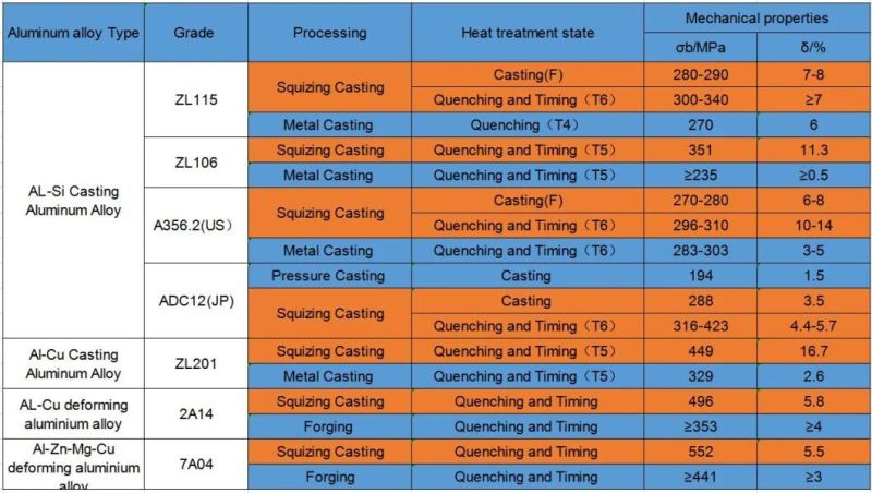 Factory Design Low Pressure Die Casting Automotive Parts with Cheap Price