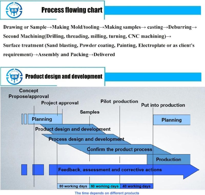 Aluminum Die Casting for LED Lighting Industry