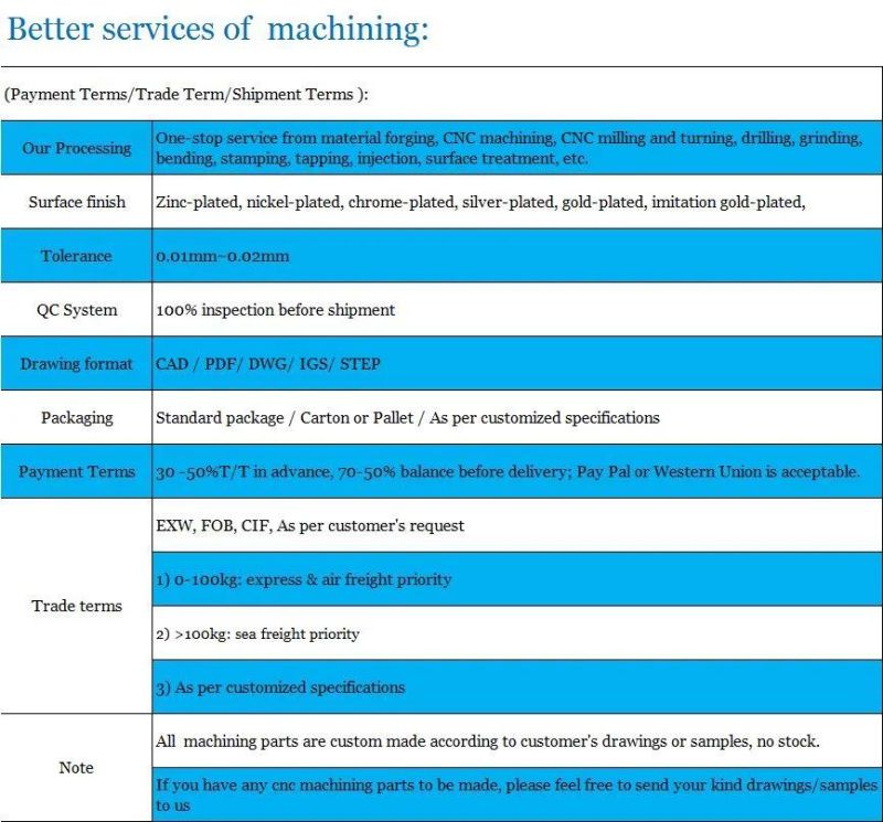 Custom High Precision Forging Parts /Machine Tool/Lathe Machine/Milling Machine Machining Part Components Hardware Fittings