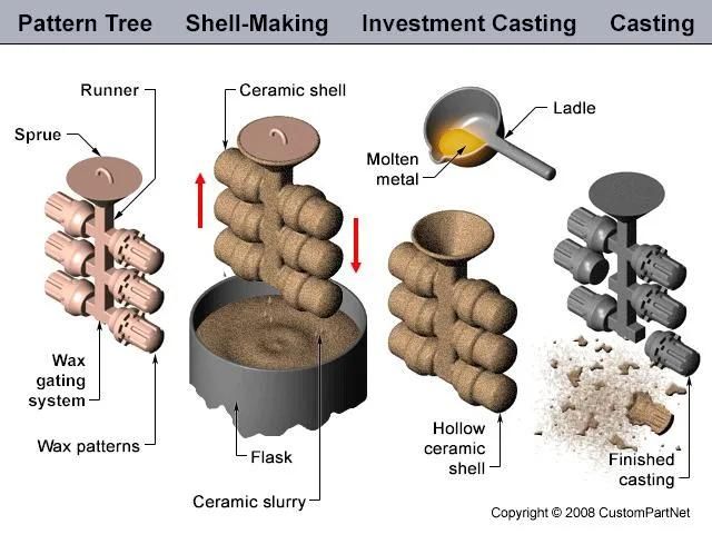 OEM Precision Investment Cast Stainless Steel Parts with Welding