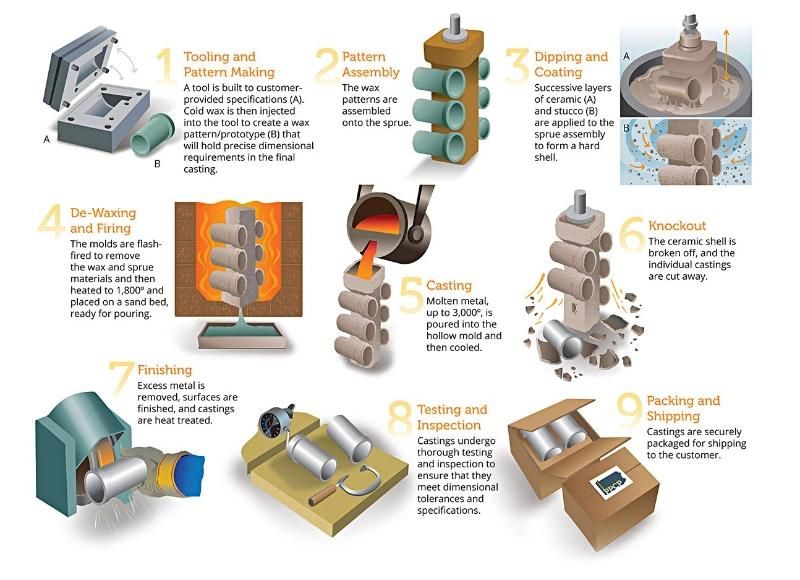 OEM Manufacturer Direct Investment Casting/Lost Wax Casting Stainless Steel Hinge Hardware