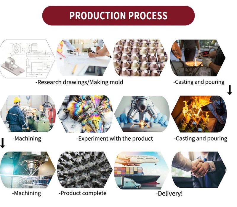 Die Casting/Precision Sand Casting Parts/Machining Parts/ Custom Zinc Aluminum Die Casting