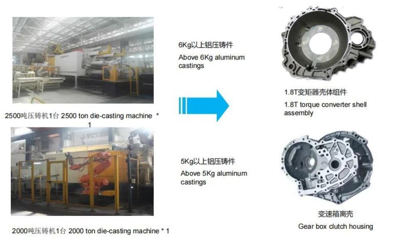 High Pressure Non-Ferrous Die Casting, Magnesium Alloy Casting Braket