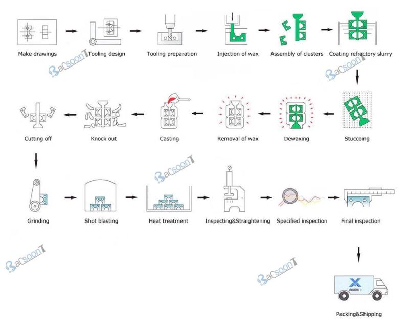 Lost Wax Casting 45# Steel Spare Part for Building Industry