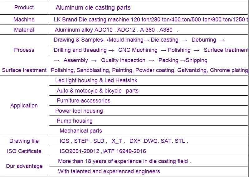 Aluminum Casting Customized Aluminum Alloy Die Castings Parts