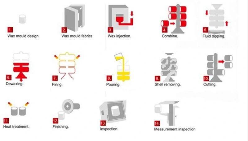 OEM Custom Alloy Steel Investment Casting