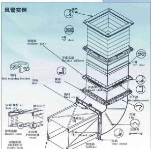 Tdc /Tdf Duct Corner/Metal Stamping Parts