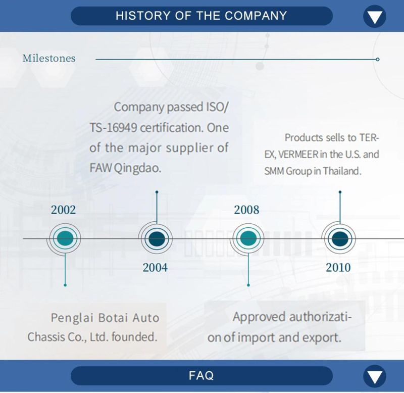 More Than 1000 Items Truck Parts for Mercedes Benz