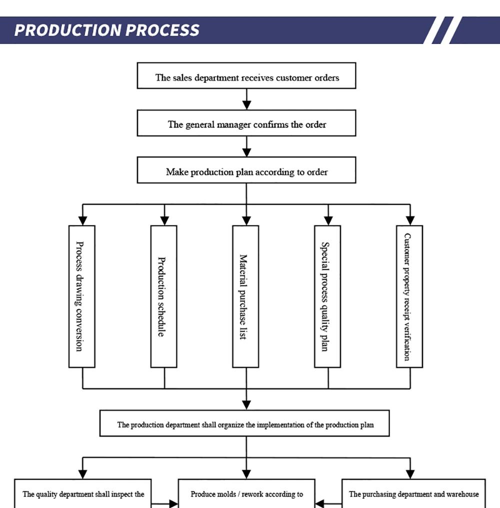 Professional Aluminum Die-Casting Service/Customized Die-Casting Precision Aluminum Die-Casting
