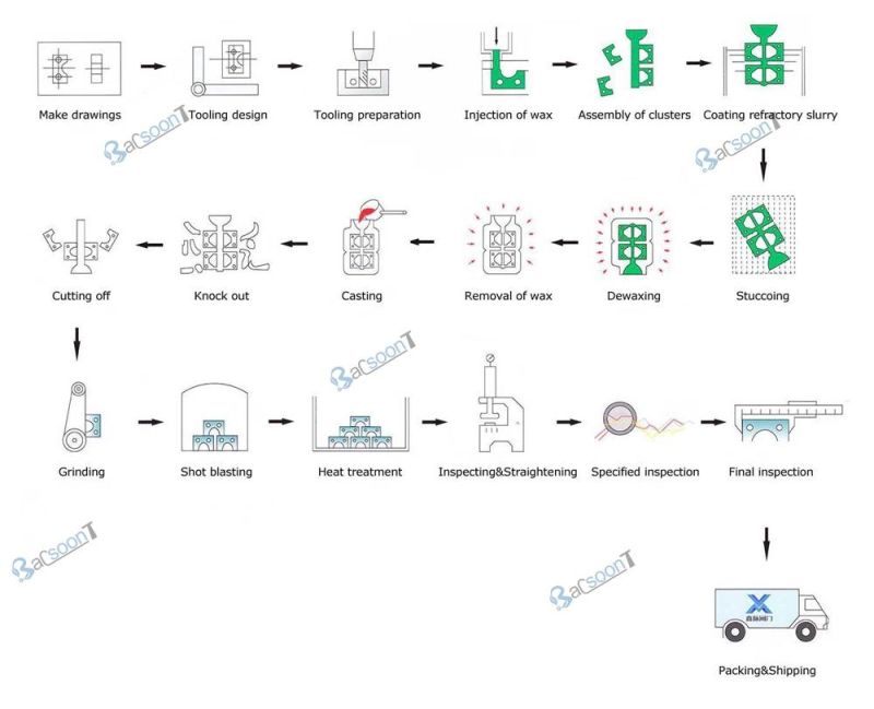 Lost Wax Casting 1045 Steel Building Industry Part in China