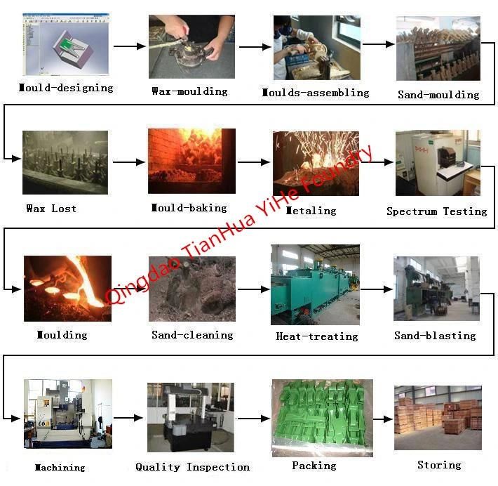 High Precision Casting/Investment Casting/Lost Wax Casting by Stainless Steel