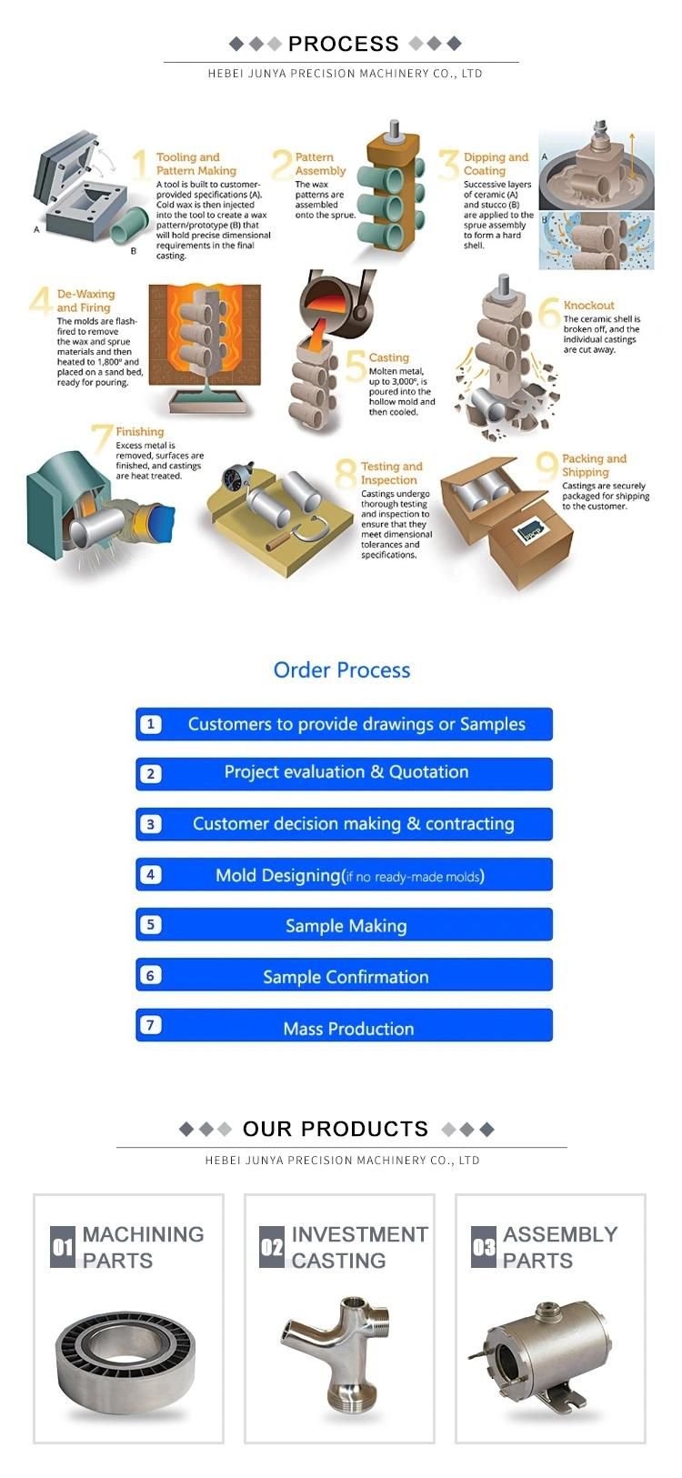 OEM Stainless Steel Customize Investment Casting Gi/Electrical/Light/Bulkhead/Hardware/Plumbing/Hydraulic/Bathroom/Sanitary/Furniture/Tube/Pipe/Glass Fittings