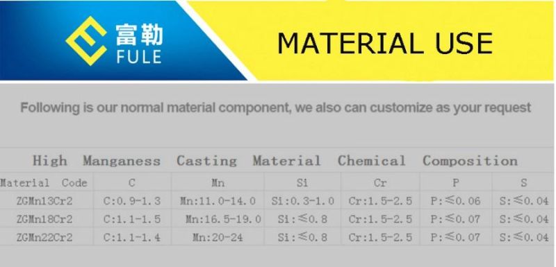 High Manganese Steel Plate Jaw Crusher Plate Wear Parts for Mining Machinery