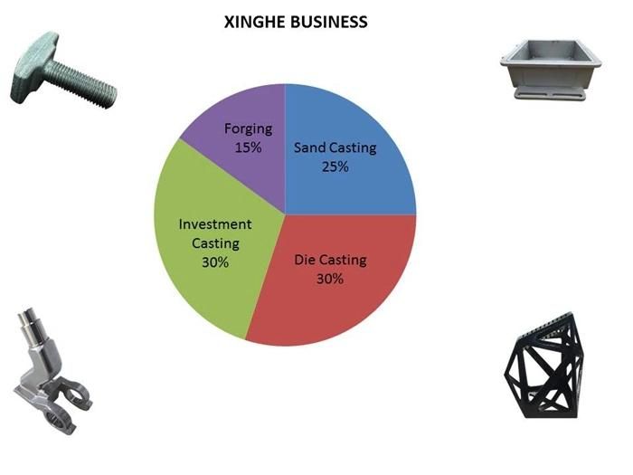 OEM Aluminum/Zinc/Iron /Steel Casting Precision Casting Auto Spare Parts