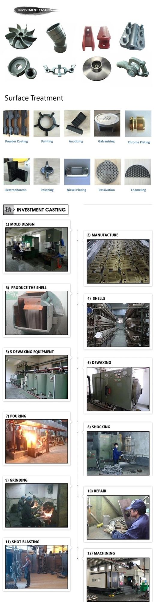 OEM Steel Lost Wax Casting Precision Casting Parts