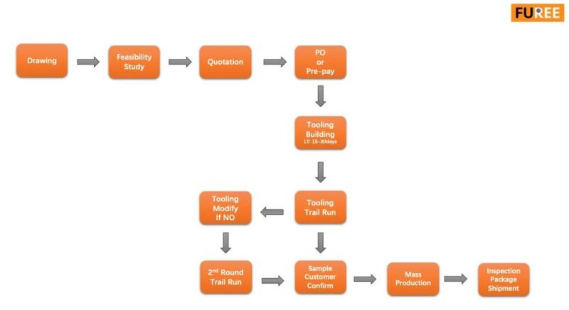 High Precision Zinc Alloys Casting, Metal Casting Process in OEM Service