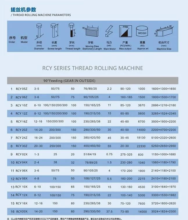 Cold Heading Bolt& Nut Making and Thread Rolling Machine