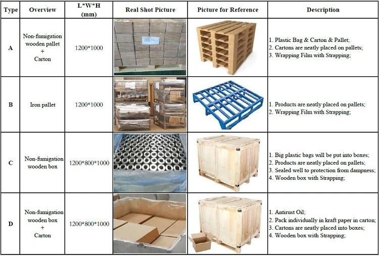 Custom Lost Wax Casting Investment Casting Precision Casting Stainless Steel Casting