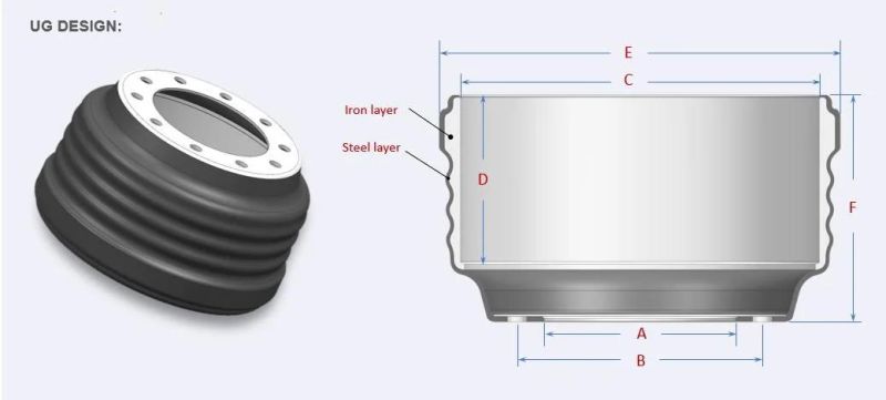 Truck and Trailer OEM Lightweight Bimetal Composite Brake Drum 16.5*7inches