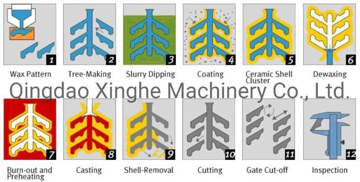 OEM Carbon Steel Precision Casting Accessories for Drill Bits