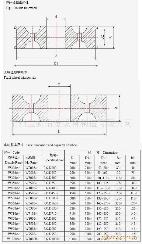 ASME Forged Steel Wheels for Hoisting Equipment