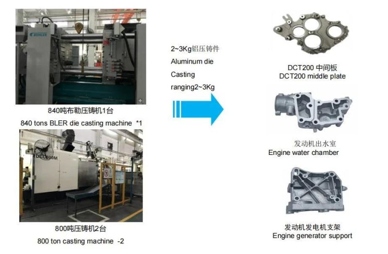 High Pressure Non-Ferrous Die Casting, Magnesium Alloy Casting Braket