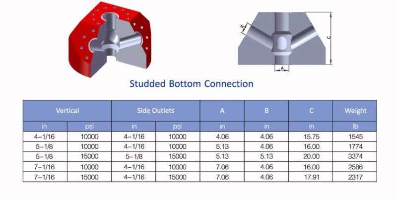 Goat Head Frac Adapter