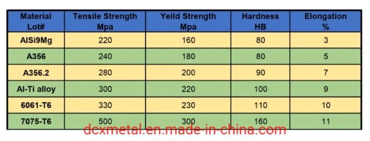 China Custom Manufacturing Sand Casting Cast Iron Flywheel