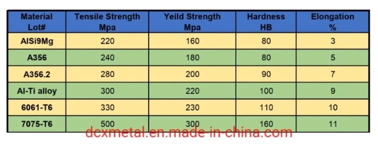 Squeeze Casting of Aluminum Alloy for Electric Vehicle Accessories