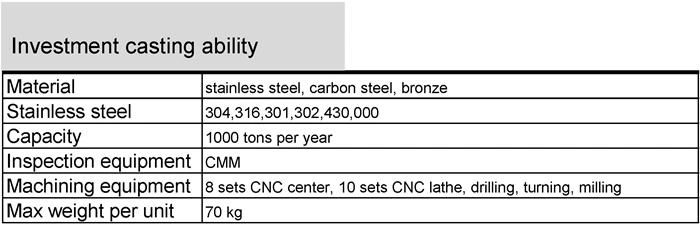 Custom Stainless Steel Lost Wax Casting with Polishing