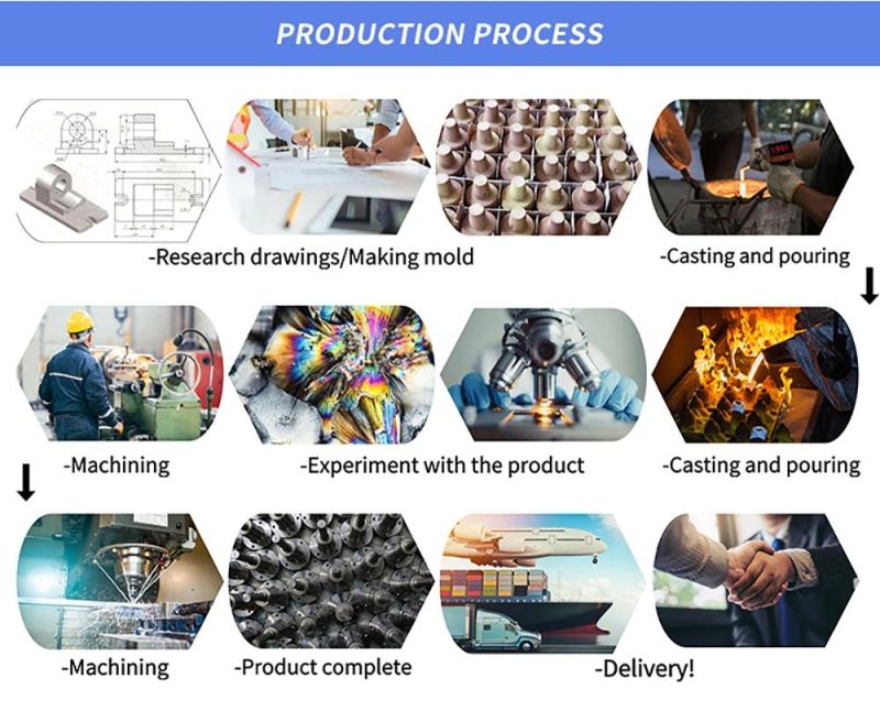 China Professional Custom Precision Metal Casting Aluminum Die Casting Parts Customized Casting Parts