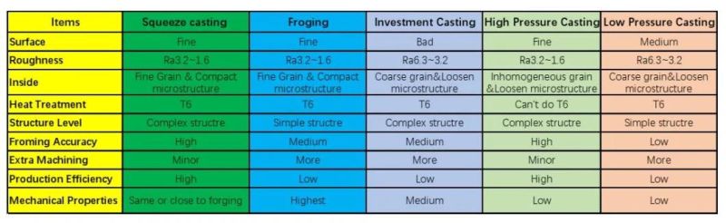 High Precision Small Zinc Die-Casting for Communication Equipment Parts