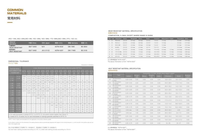 Abroation Resistant Steel Casting