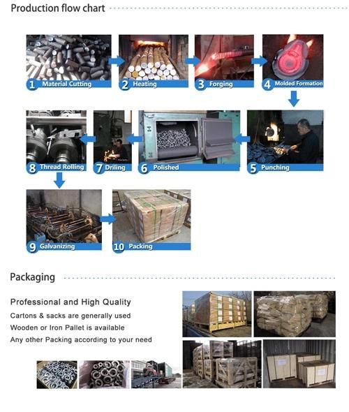 Customized 42CrMo4 Carbon Steel Forging Steel Aluminum Hot Die Forging for Mine Parts