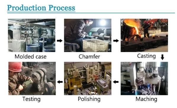 Best Quality Aluminum Casting Parts Mould Foundry, Aluminum Gravity Die Casting Manufacturer