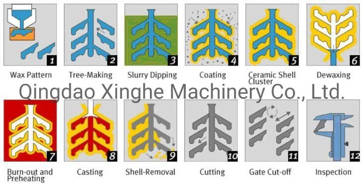 OEM Carbon Steel Lost Wax Casting Machinery Parts with Polishing