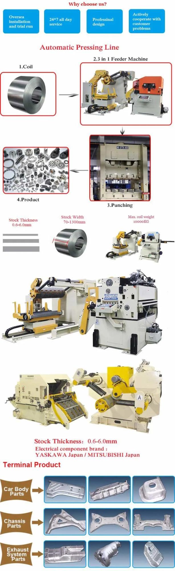 Nc Straightener Feeder Is Another Machine Call 3 in 1 (MAC4-1600F)