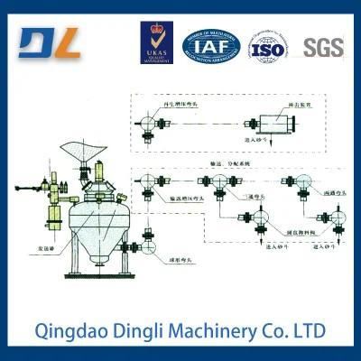 High-Quality Resin Sand Equipment