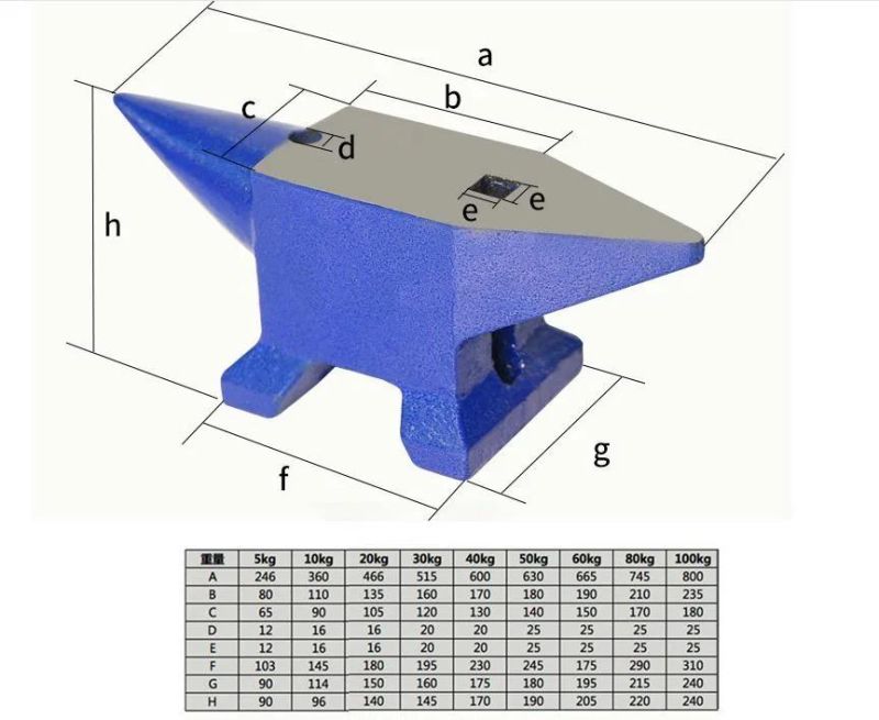 Monthly Deals Customized Casting Steel Anvil