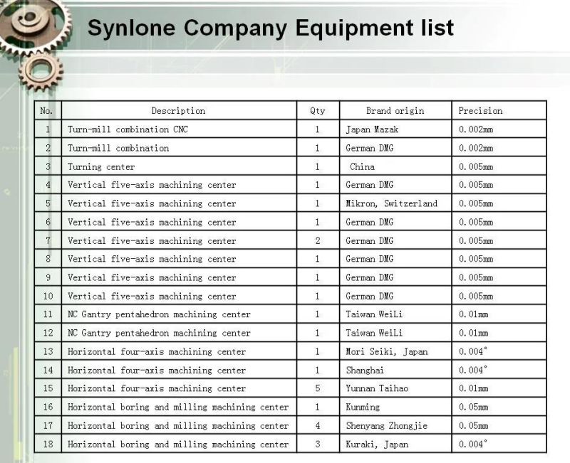 Customized Casting Metal Parts Stainless Steel Investment Casting Part