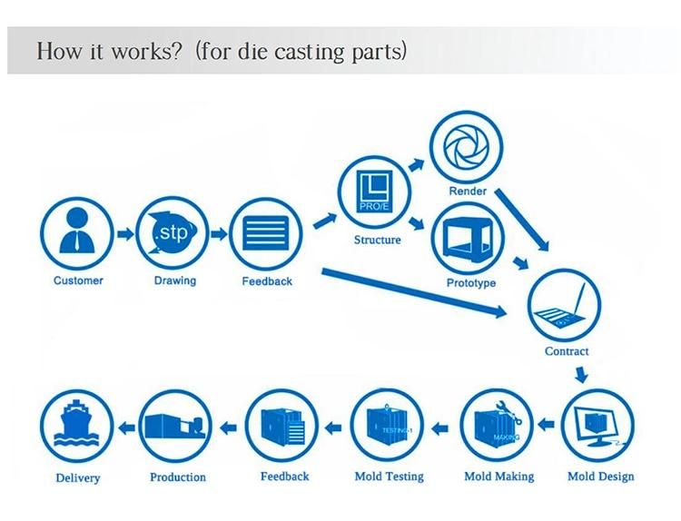 OEM High Quality High Pressure Die Casting