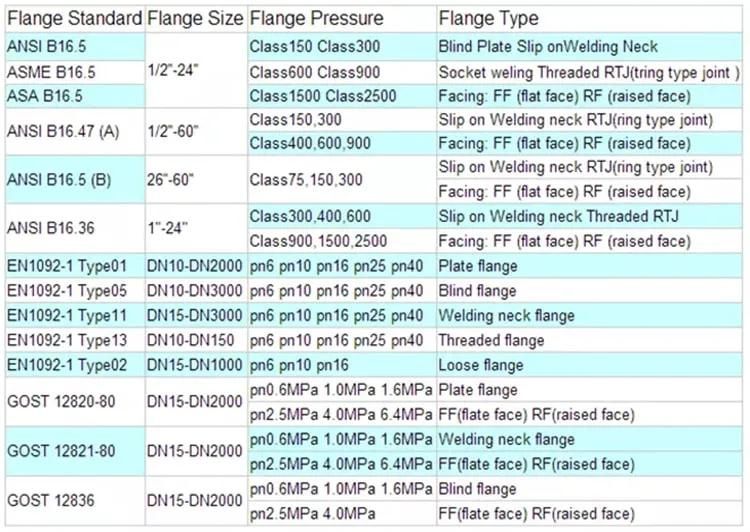 Densen Customized Stainless Steel Flange Forging Centrifugal Pump Flange